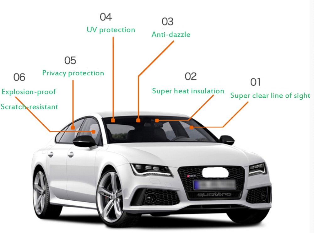 Automotive Window Tinting Film Solutions