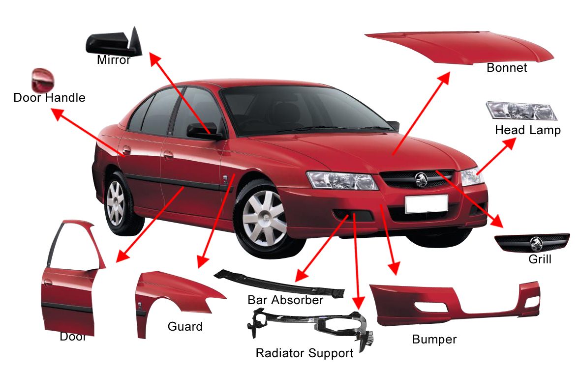 Why Would You Not Choose Used Auto Parts Of The Body?